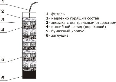 Фитиль почему не выполнили план